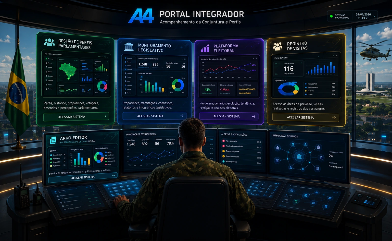 Militar observando as plataformas integradas A4